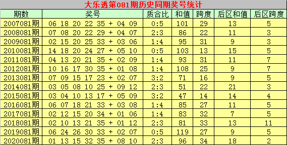 2021081期大乐透开奖结果深度解析与彩民心声