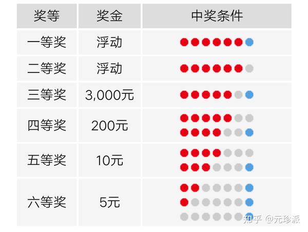 探索双色球胆拖玩法，中奖对照表揭秘