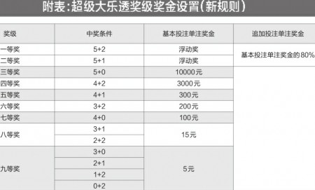 体彩大乐透规则调整，新变化、新机遇与玩家指南