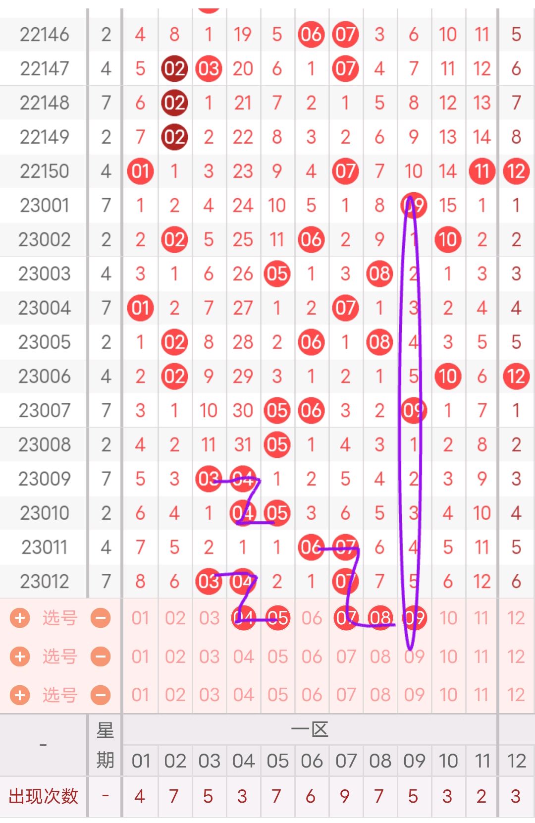 2023年双色球号码，预测与解读