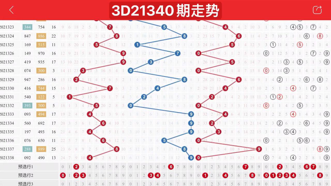 3D百个位和值振幅走势图，揭示数字彩票的奥秘与趋势