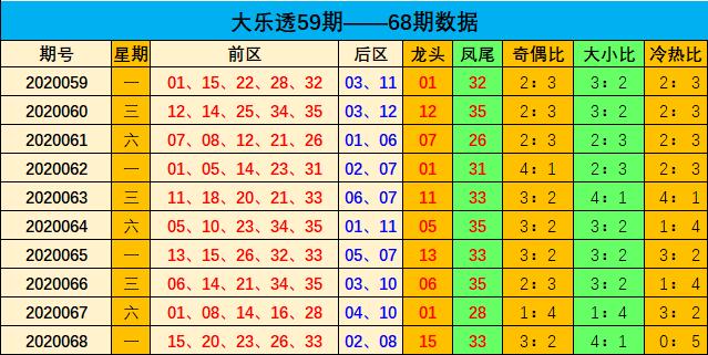 3D冷温热走势图，透视彩票投注的智慧之窗