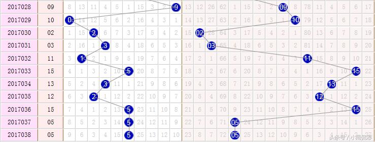 3D奇偶南方双彩网，探索数字游戏中的智慧与乐趣