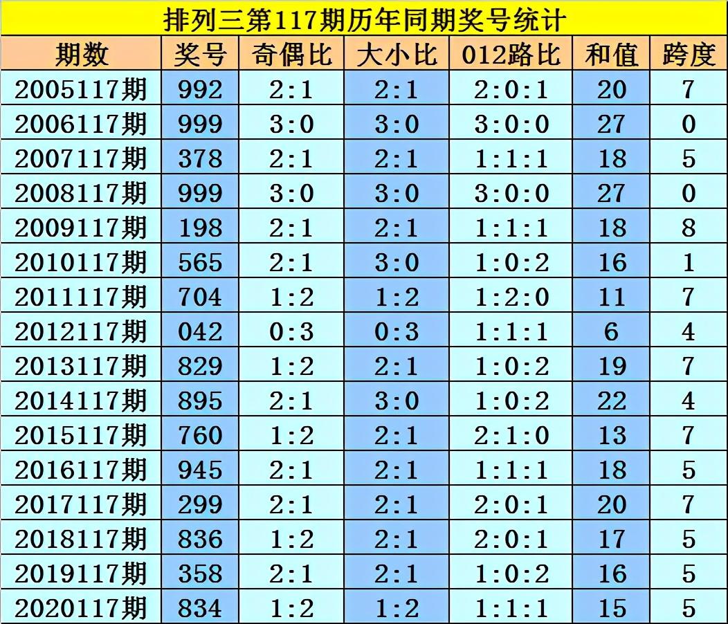 360排列三，专家定胆杀号策略揭秘