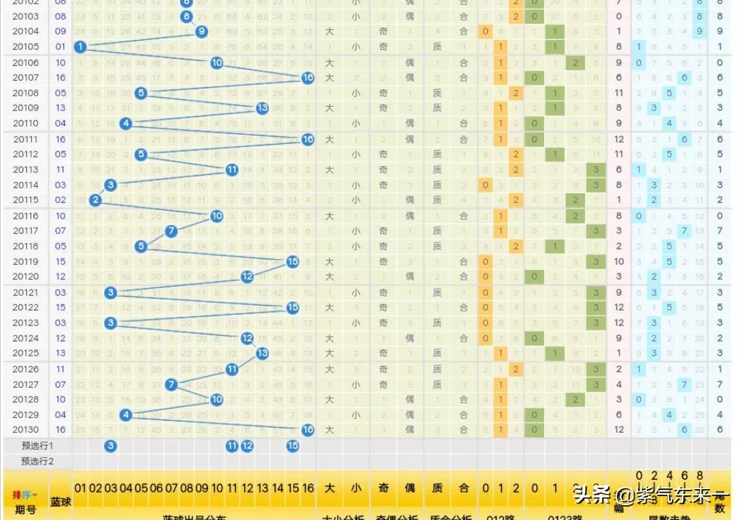 探索双色球，揭秘循环出号规律的迷雾