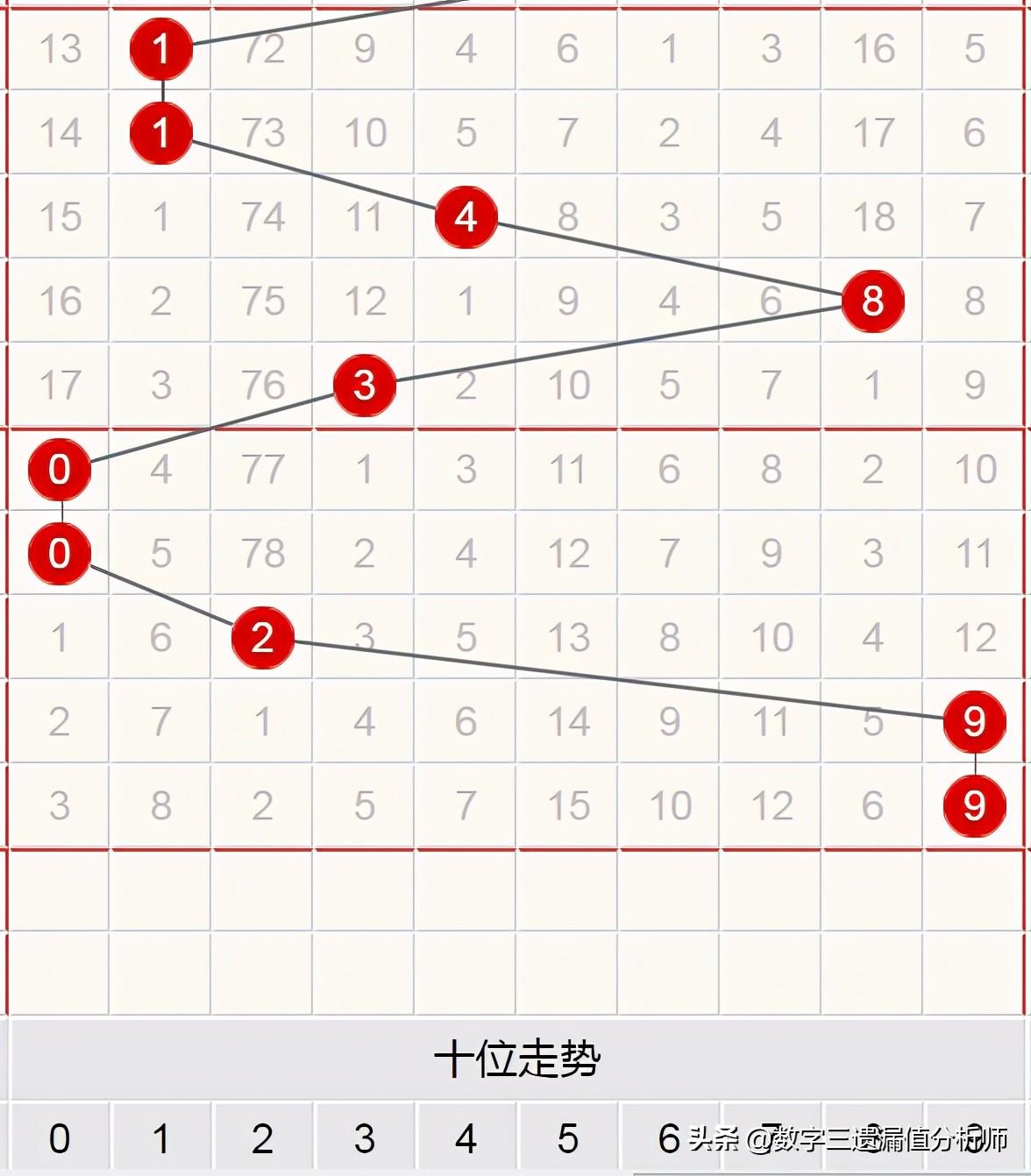 山东11选5，揭秘遗漏数据背后的秘密