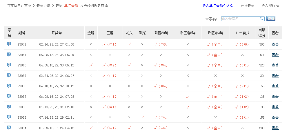 201904期双色球预测，理性分析，科学选号