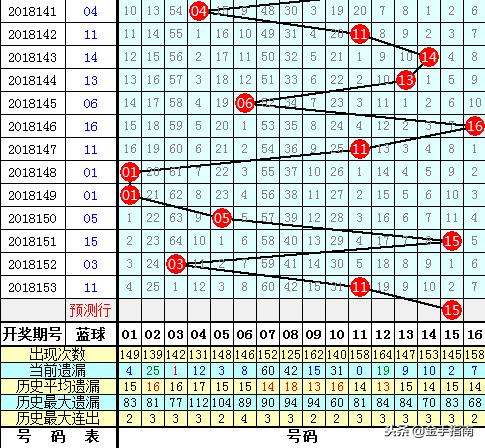 2019年双色球001期开奖揭秘，梦想与幸运的碰撞