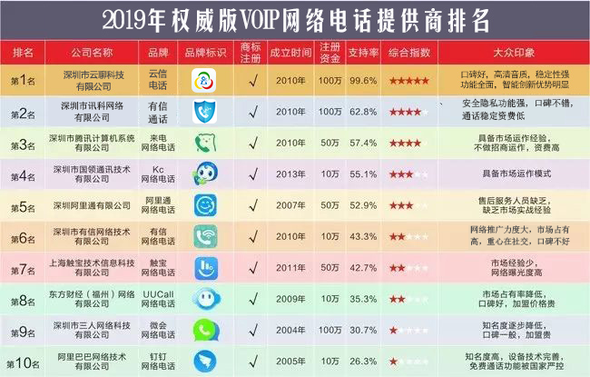 号码测试1518，解锁通信世界的秘密