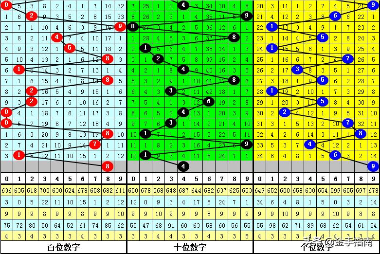 3D和值金额对照表，解锁彩票中的数字奥秘