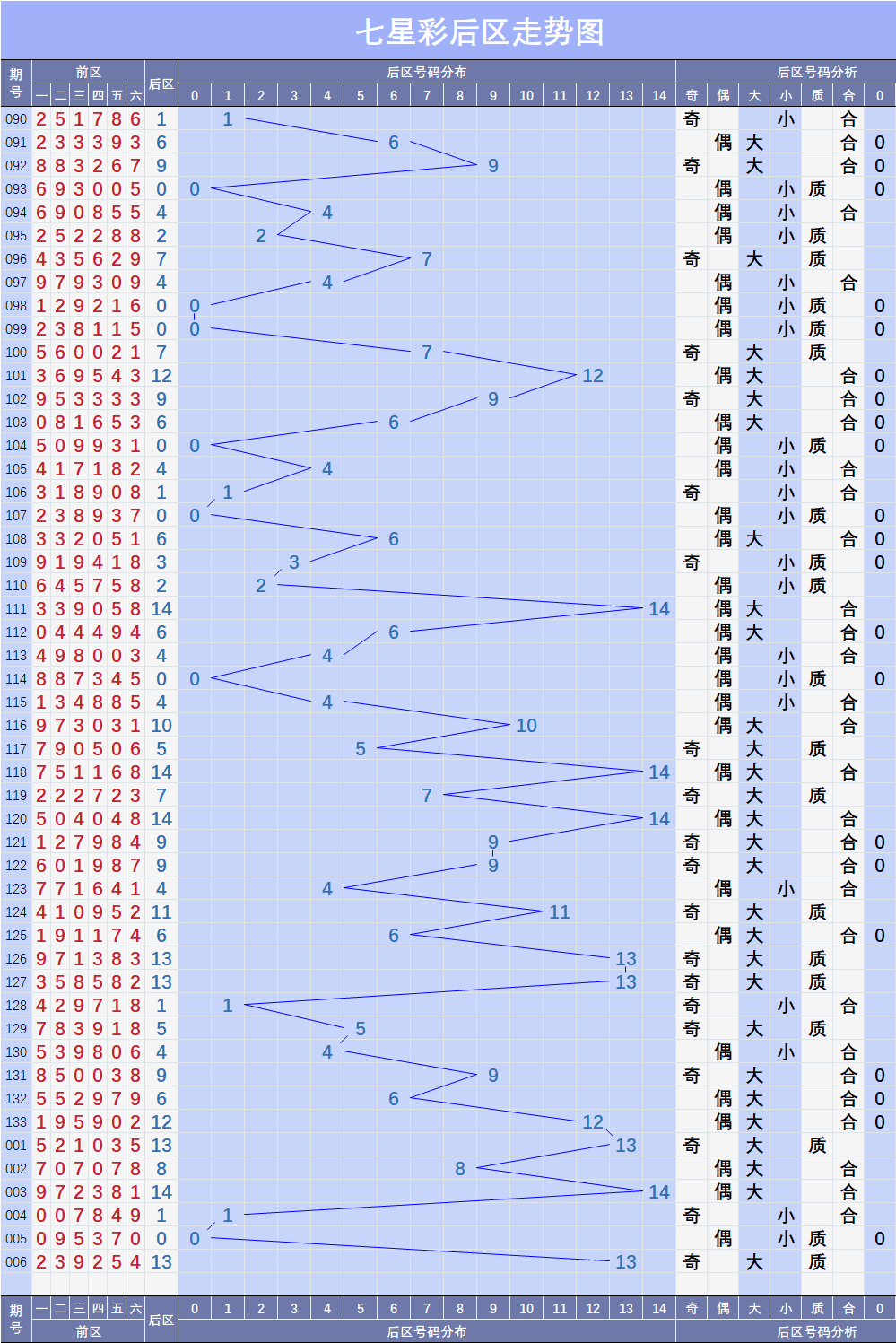 七星彩开奖走势图表图制作指南，从入门到精通