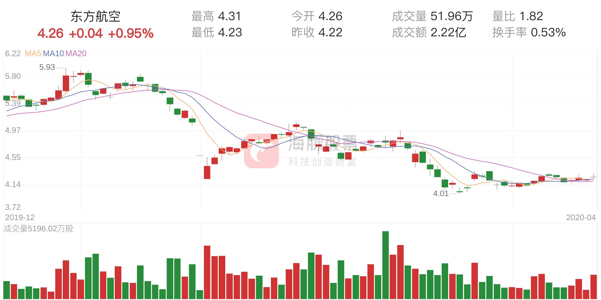 东方6+1，解析近期走势图与未来趋势展望