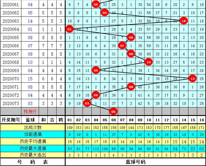 揭秘双色球31期开奖结果，探寻幸运数字的奥秘