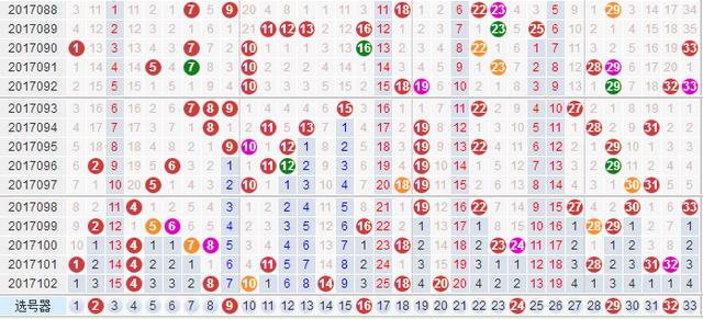 探索双色球中奖奥秘，中彩网双色球中奖号码综合分布图与走势图解析