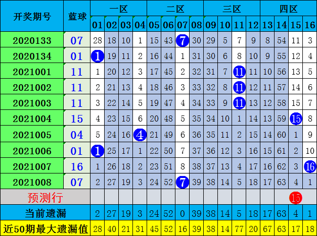 揭秘双色球中奖号码分布，新浪网上的数字奥秘