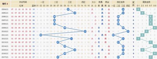 探索双色球开奖的奥秘，从历史数据看走势图