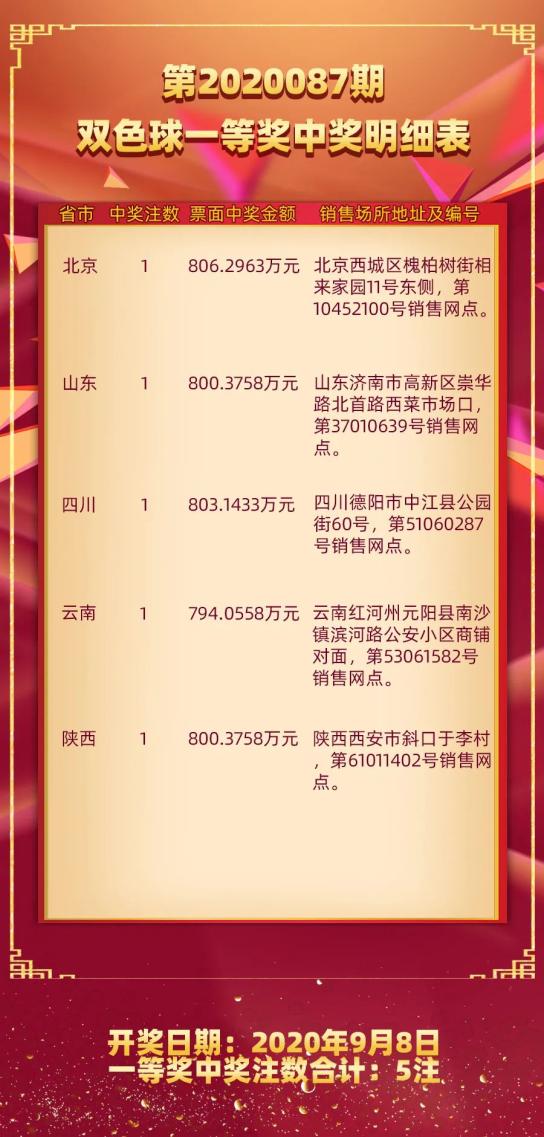 揭秘双色球开奖公告，奖号码背后的故事与技巧