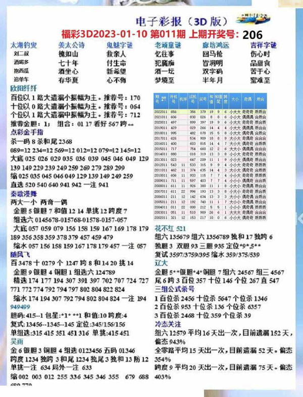 3D试机号今日最新数据，2022032期深度解析