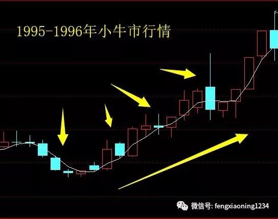 彩宝网排列五走势图带连线，深度解析与投注策略