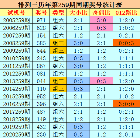 排列五奇偶走势图在新浪体育的深度解析与应用