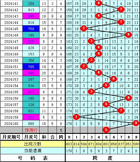 3D和尾跨度走势图表，解锁彩票分析的秘密武器