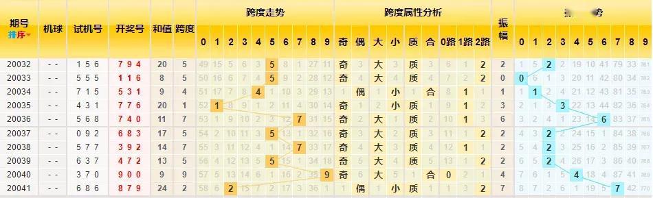 3D基本走势图综合版近300期深度解析，趋势、规律与策略