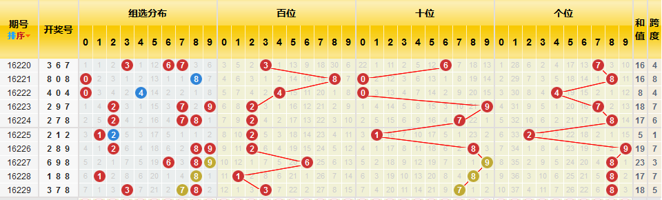 2009年彩票3D走势图，回顾与解析