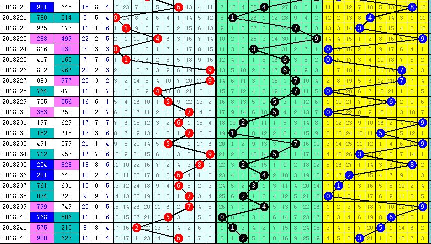 福彩3d综合走势图（专业版），解锁旧版彩经网预测的奥秘