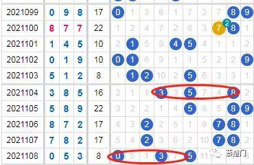 福彩3D综合走势图（专业版）与尾数分析，解锁中奖密码的钥匙