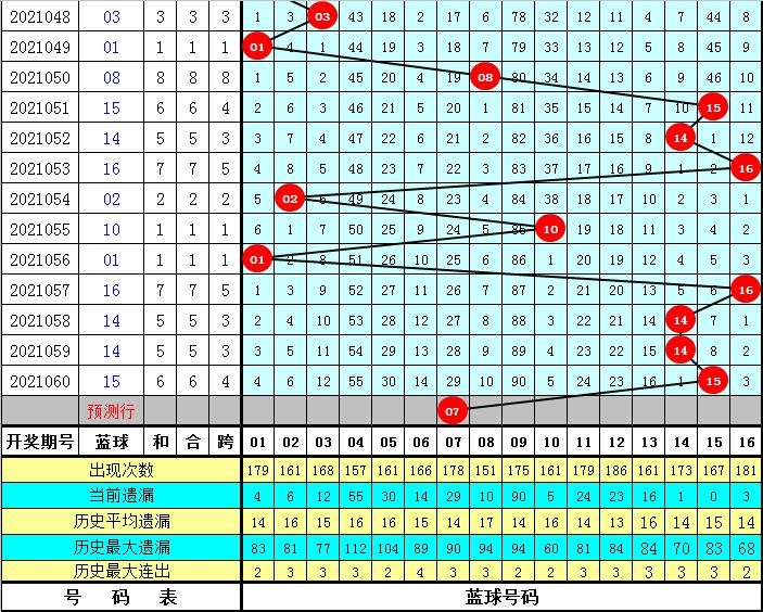 2021061期双色球开奖结果揭晓，梦想与幸运的碰撞