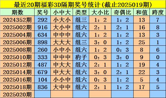 今晚3B今晚开奖号码排列，揭秘彩票背后的数字游戏