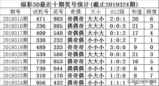 今日福彩3D试机号码揭秘，探寻幸运之门