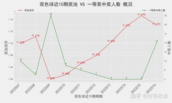 双色球开奖结果走势图大解析，洞悉数字背后的奥秘