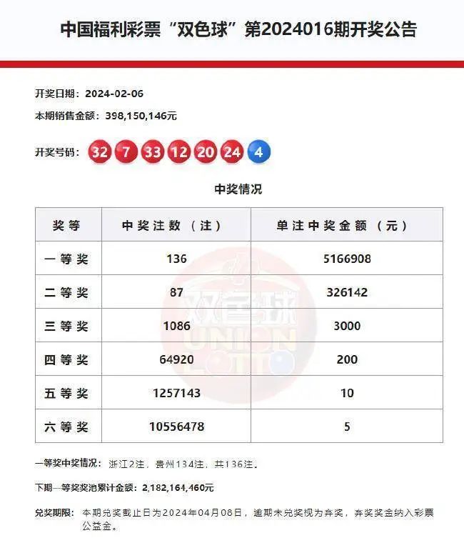 福利双色球2021145期开奖结果深度解析与查询指南