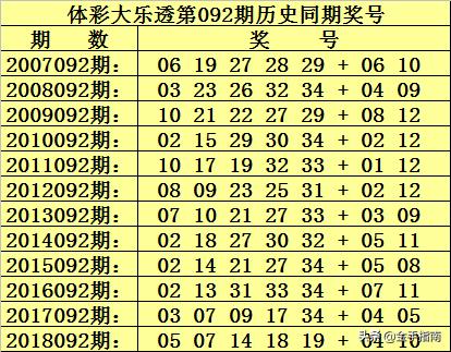 福利双色球，2019092期开奖揭秘与回顾