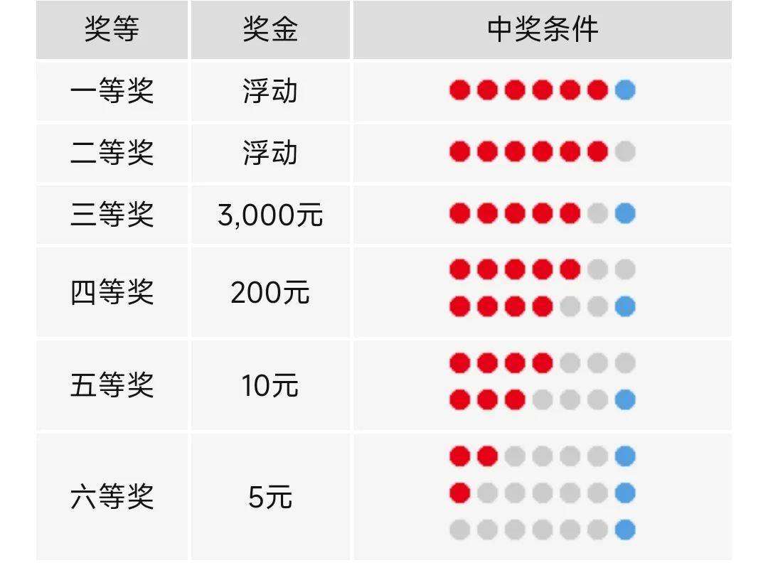 福利彩票36选7开奖结果规则详解