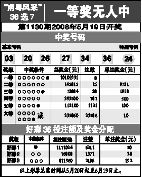 福利彩票36选7，2024107期开奖结果揭晓