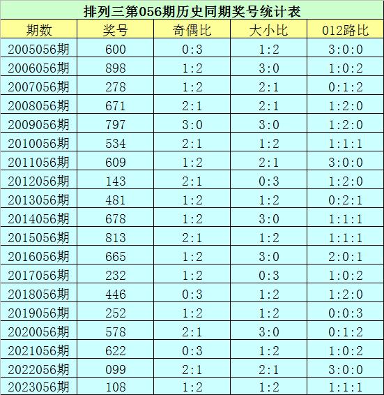 福利彩票36选7开奖结果2024005期