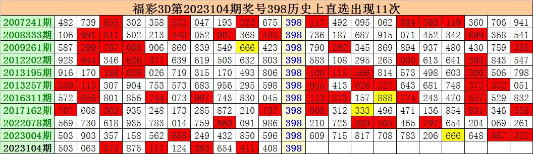 揭秘今日3D彩票中奖号码，概率、技巧与幸运的瞬间