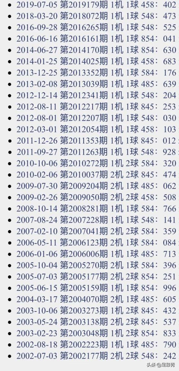 今日3D开机号与试机号查询结果，100期深度解析