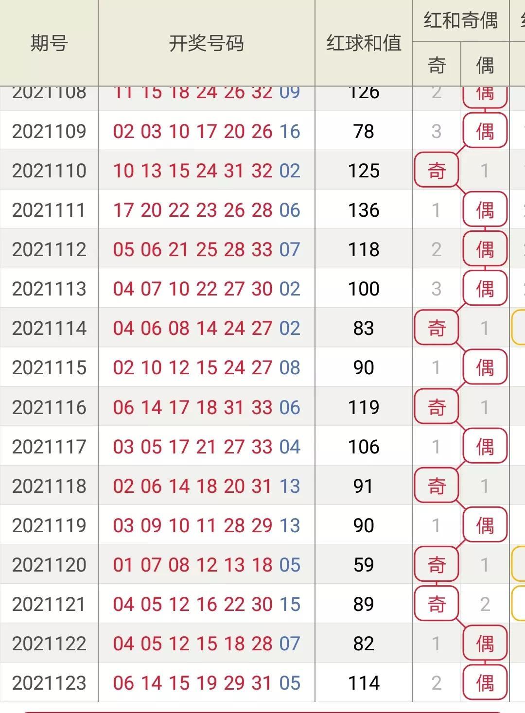 今日双色球走势分析，解锁中奖密码的秘密地图