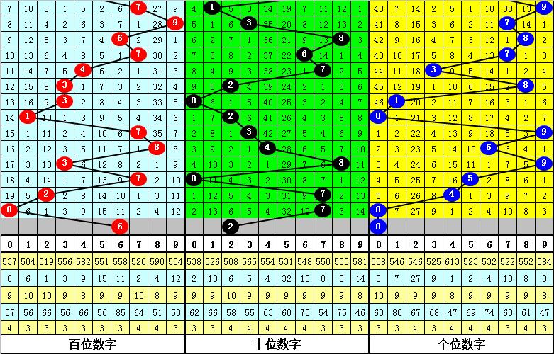 探索体彩排列3组选，数字游戏中的智慧与乐趣