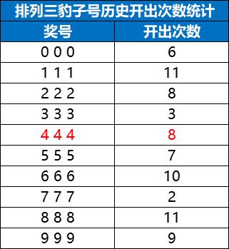 探索体彩排列3，数字游戏中的智慧与乐趣