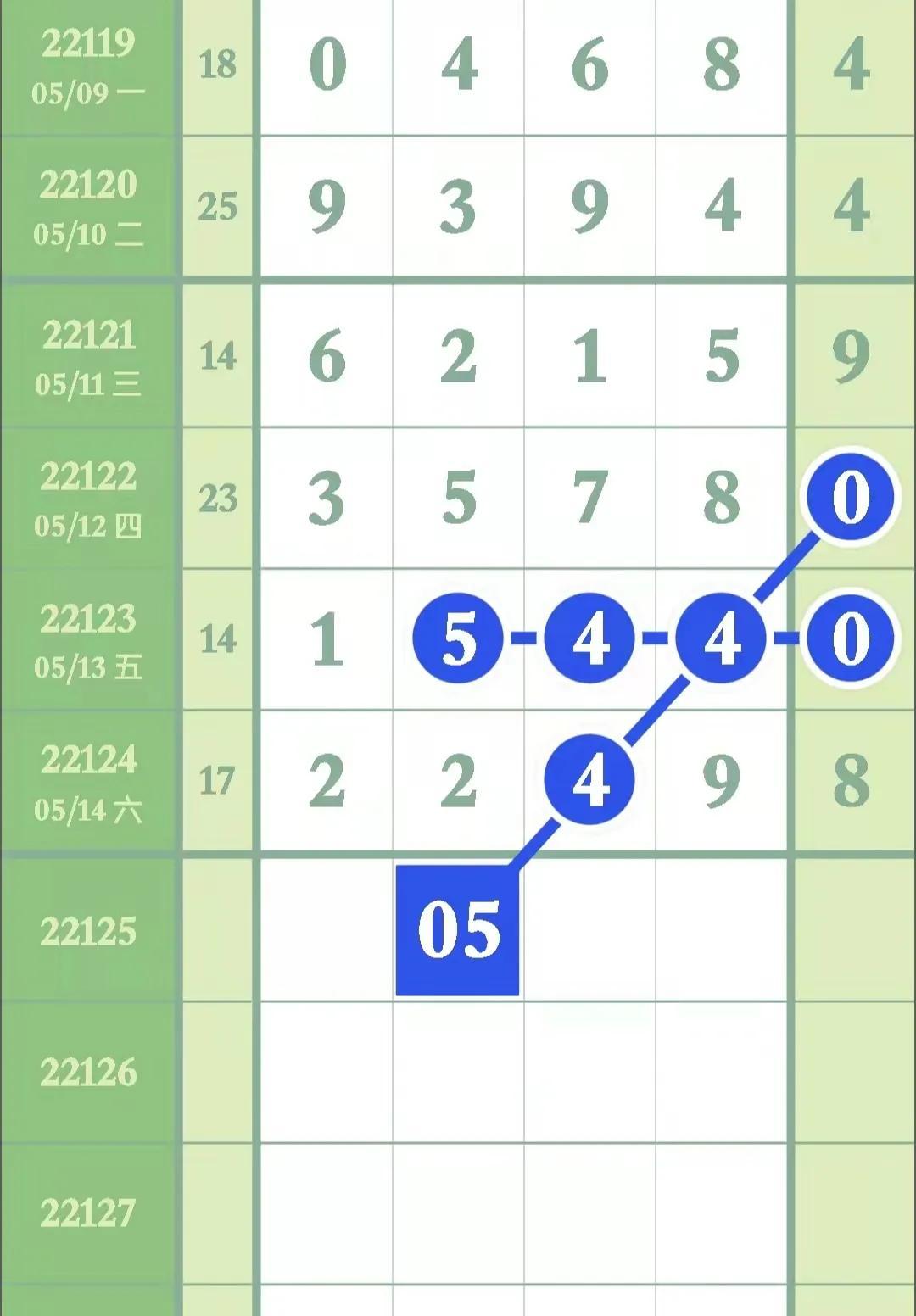 排列5走势图(综合版)，数字游戏中的智慧与策略