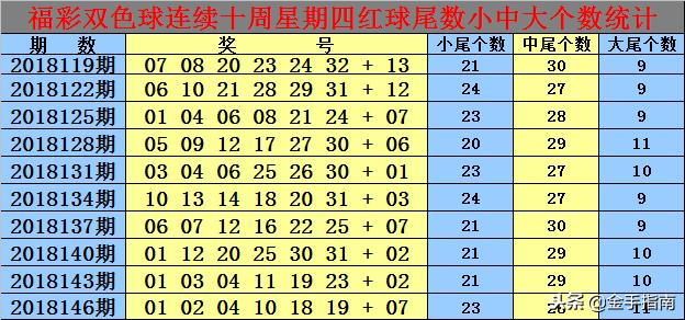 2018149期双色球开奖结果揭晓，梦想与幸运的碰撞