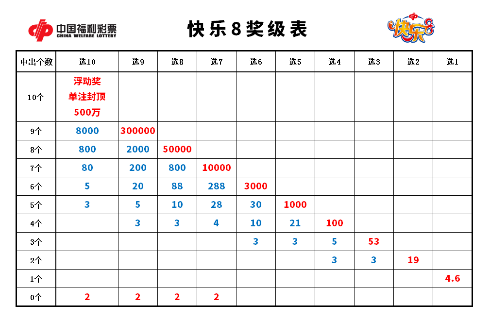 快乐8，解锁数字游戏的乐趣与策略