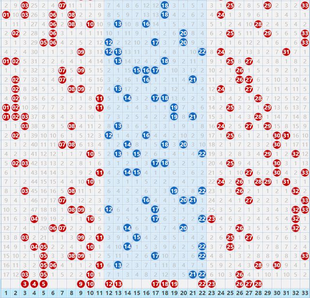 双色球50期走势分析，2022017期开奖结果与未来趋势预测