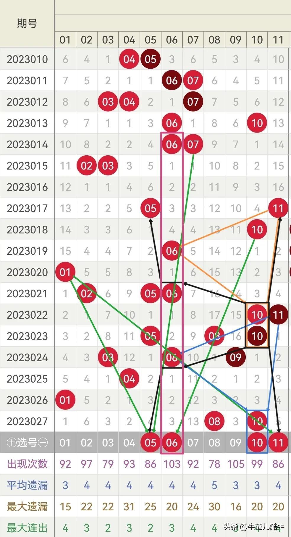 2023028期双色球开奖公告，梦想与幸运的璀璨交汇