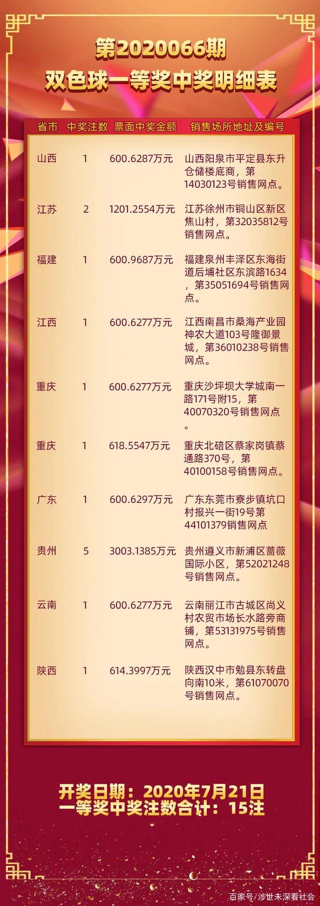 2022113期双色球开奖公告，梦想与幸运的碰撞