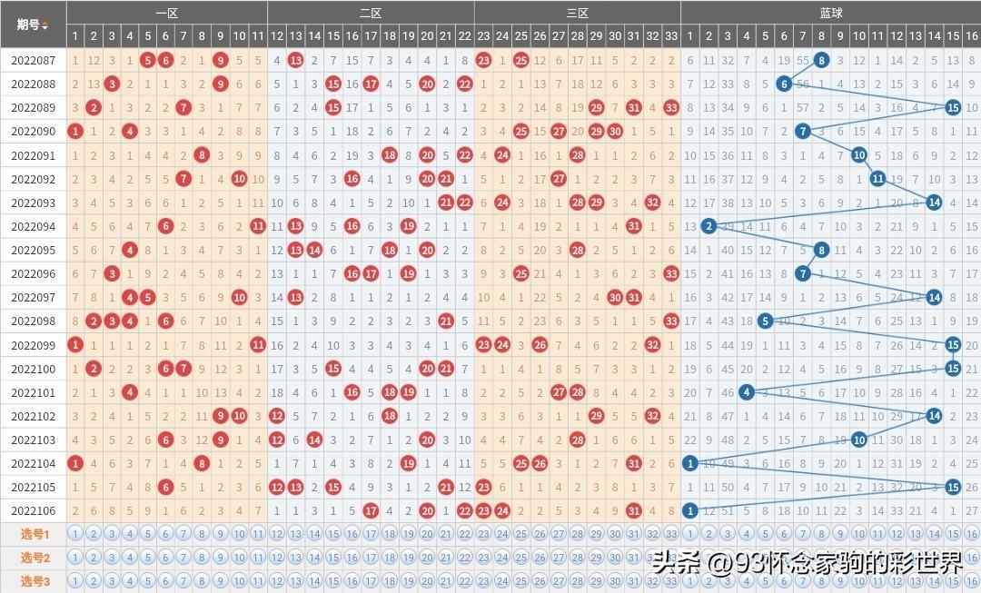 22106期双色球开奖公告，梦想与幸运的碰撞